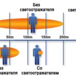 чтобы объехать его и избежать ДТП. Специалисты считают